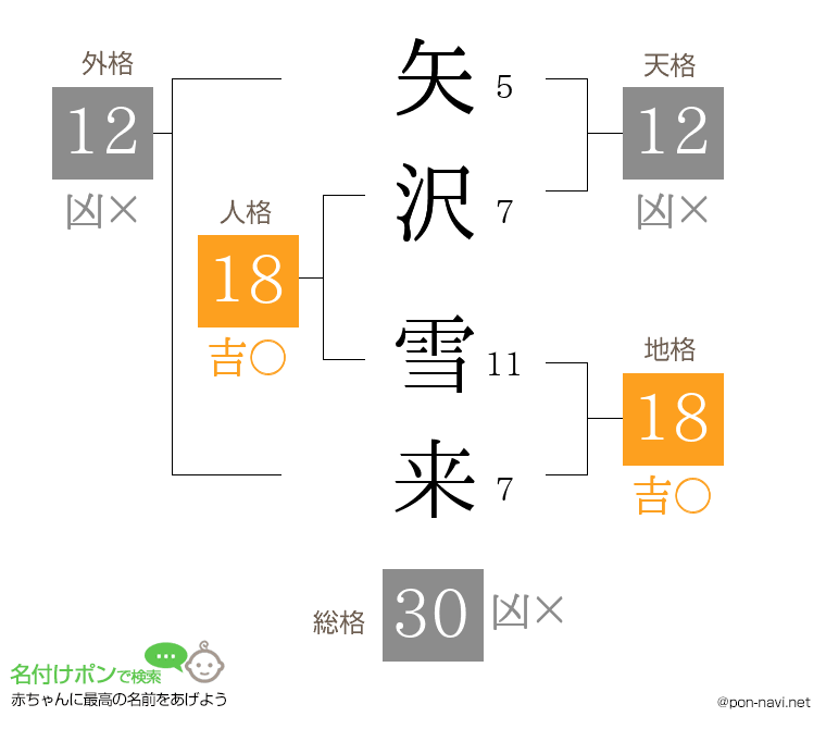矢沢 雪来さんの姓名判断結果