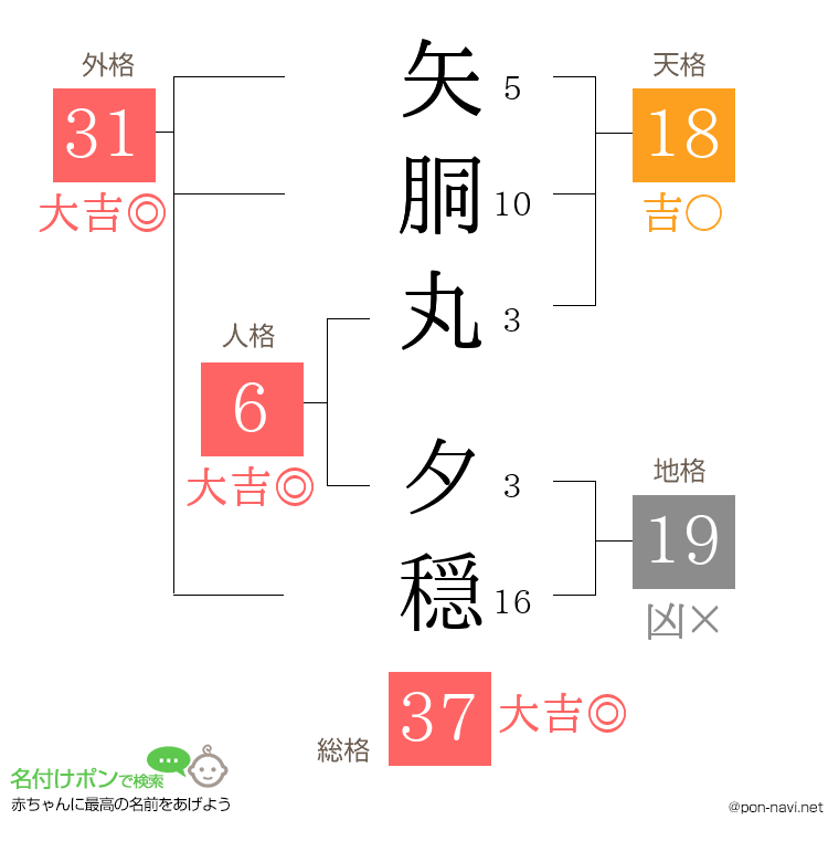 矢胴丸 夕穏さんの姓名判断結果