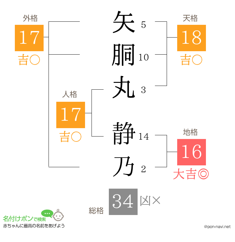 矢胴丸 静乃さんの姓名判断結果