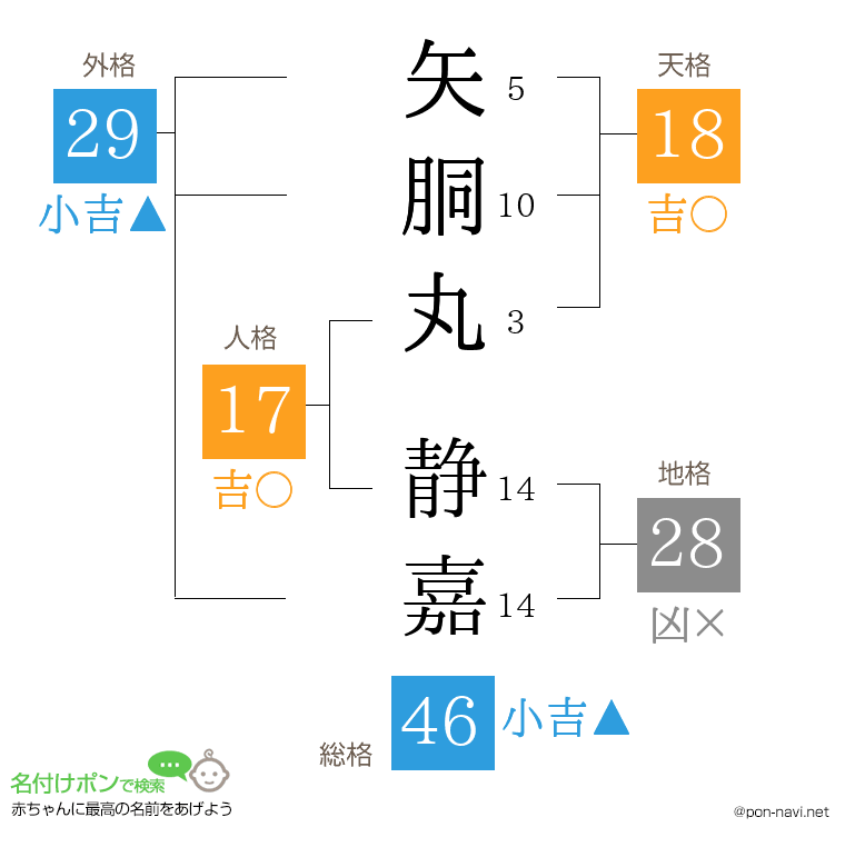 矢胴丸 静嘉さんの姓名判断結果