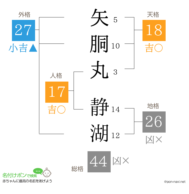 矢胴丸 静湖さんの姓名判断結果