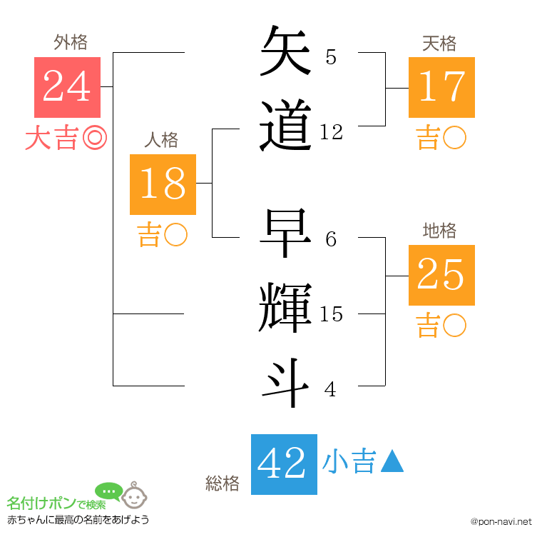 矢道 早輝斗さんの姓名判断結果
