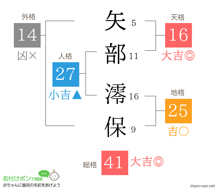 矢部 澪保さんの姓名判断結果