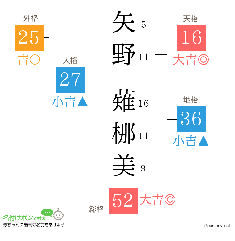 矢野 薙梛美さんの姓名判断結果