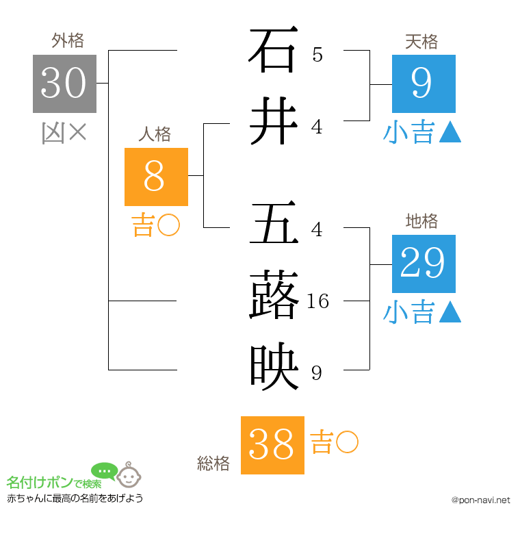 石井 五蕗映さんの姓名判断結果