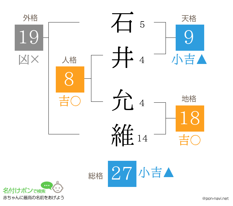 石井 允維さんの姓名判断結果