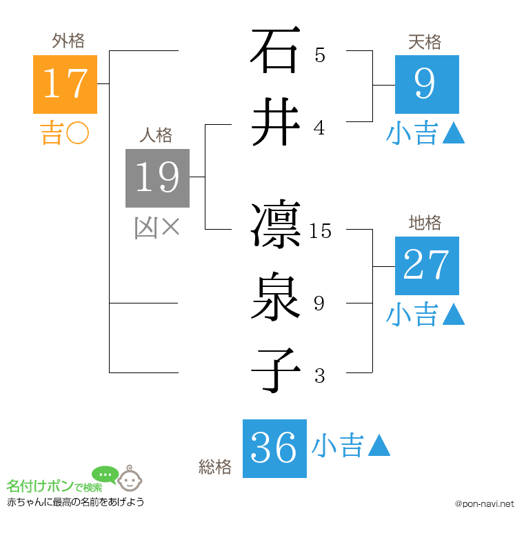 石井 凛泉子さんの姓名判断結果