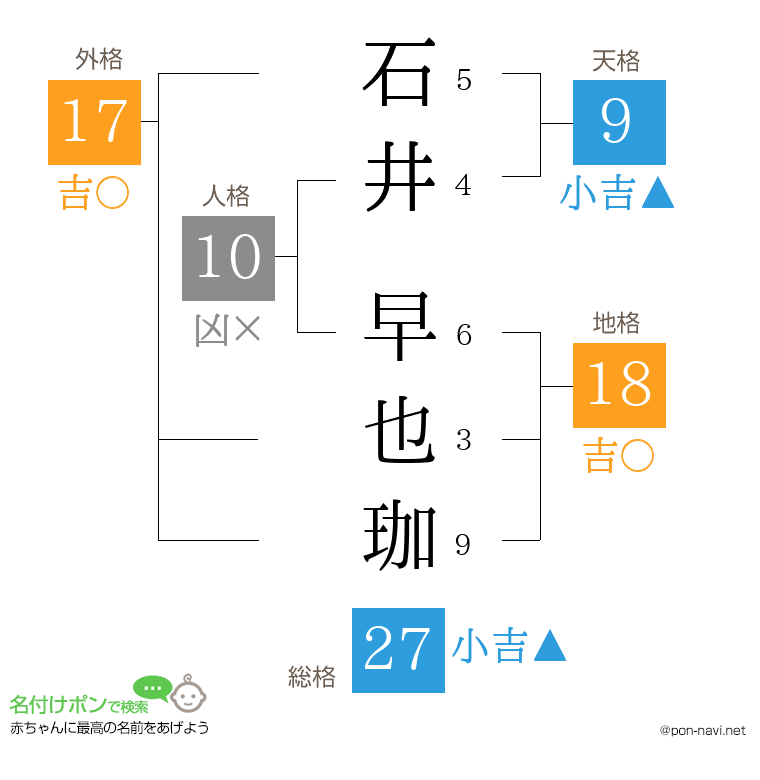 石井 早也珈さんの姓名判断結果