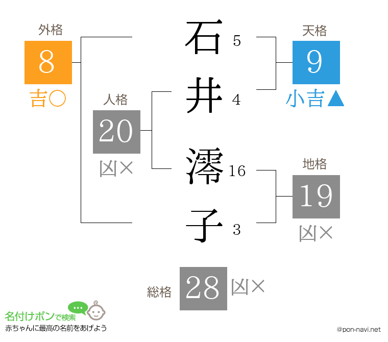 石井 澪子さんの姓名判断結果