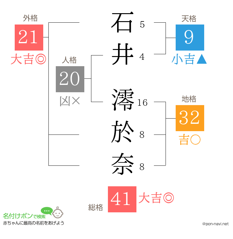 石井 澪於奈さんの姓名判断結果