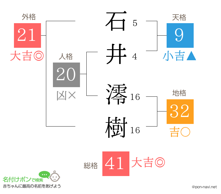 石井 澪樹さんの姓名判断結果