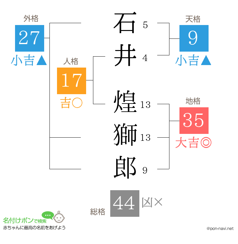 石井 煌獅郎さんの姓名判断結果