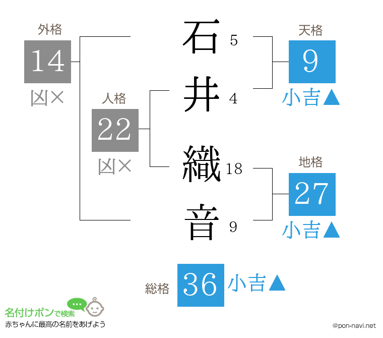 石井 織音さんの姓名判断結果