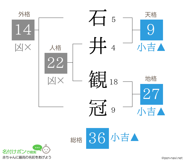 石井 観冠さんの姓名判断結果