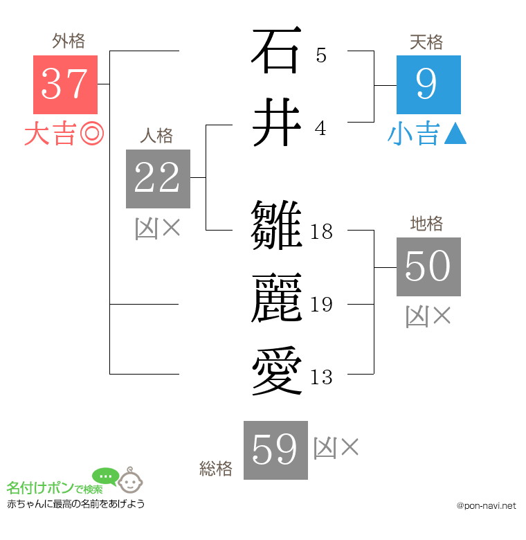 石井 雛麗愛さんの姓名判断結果