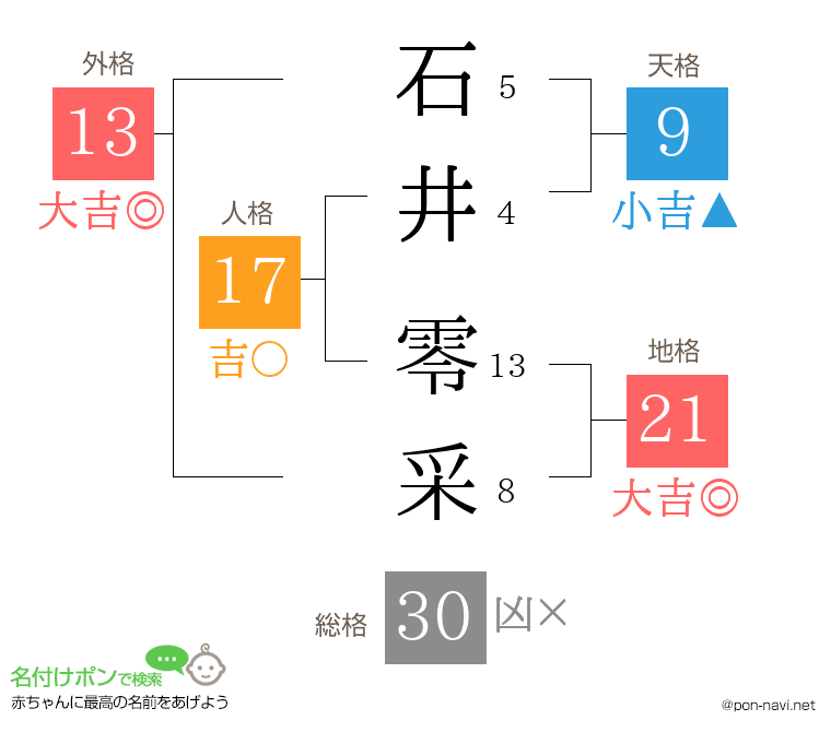 石井 零采さんの姓名判断結果