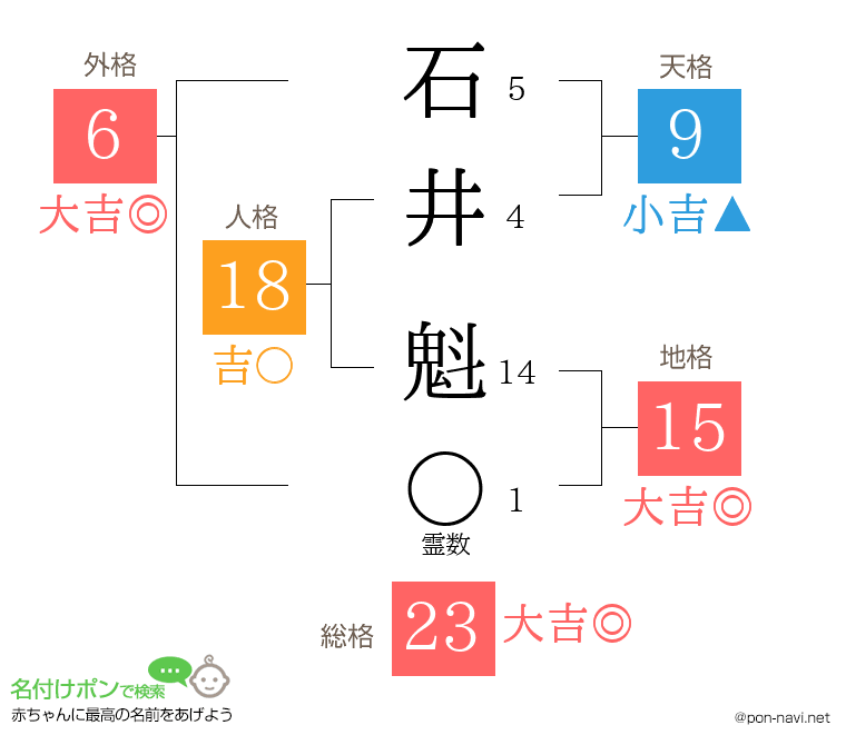 石井 魁さんの姓名判断結果