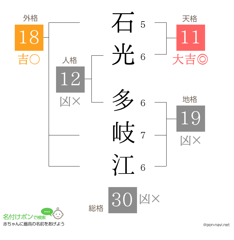 石光 多岐江さんの姓名判断結果