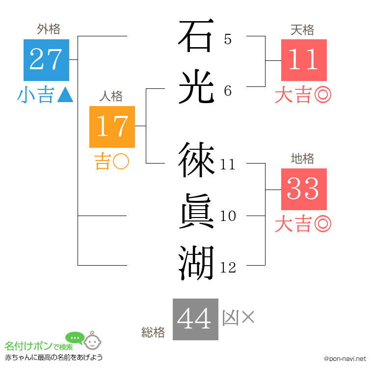 石光 徠眞湖さんの姓名判断結果