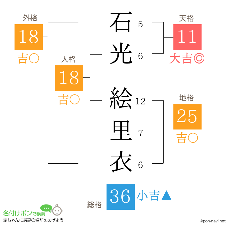 石光 絵里衣さんの姓名判断結果