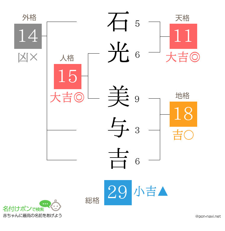石光 美与吉さんの姓名判断結果