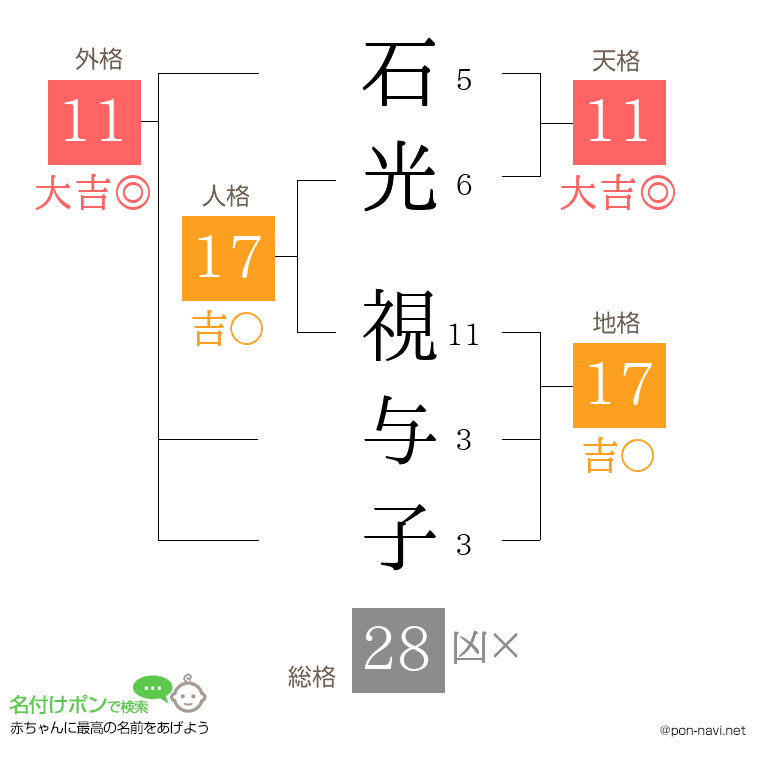 石光 視与子さんの姓名判断結果