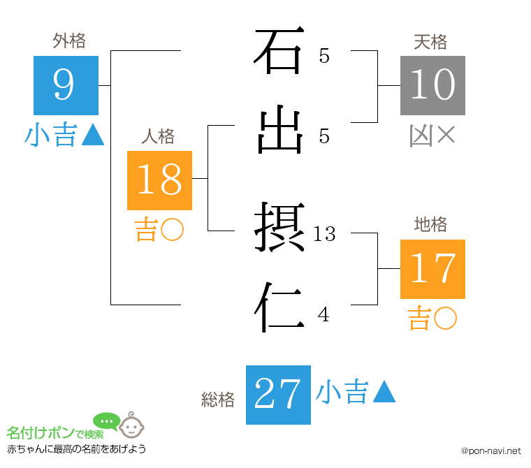 石出 摂仁さんの姓名判断結果