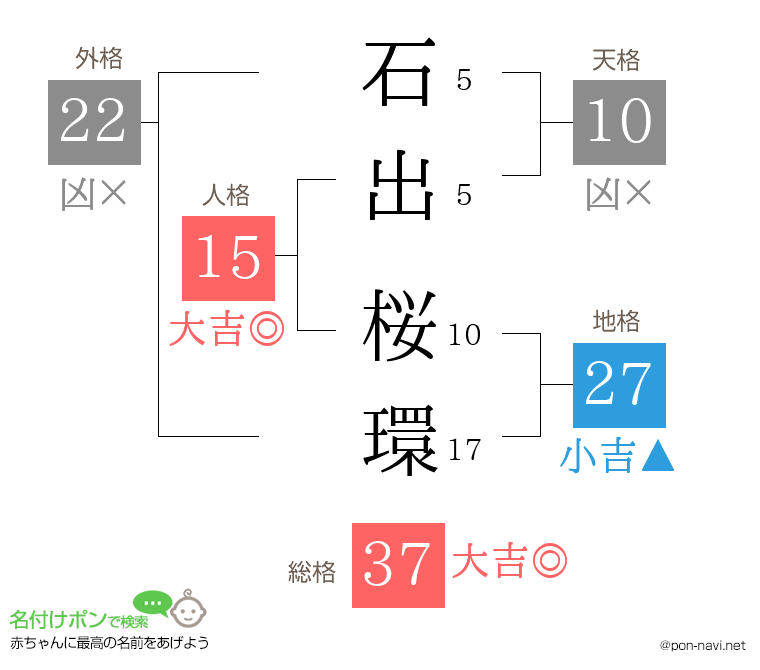 石出 桜環さんの姓名判断結果