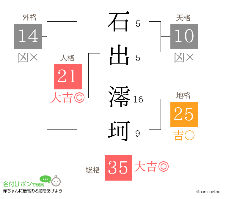 石出 澪珂さんの姓名判断結果