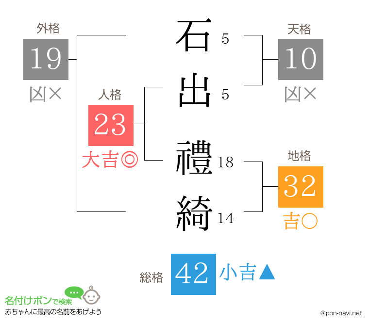 石出 禮綺さんの姓名判断結果