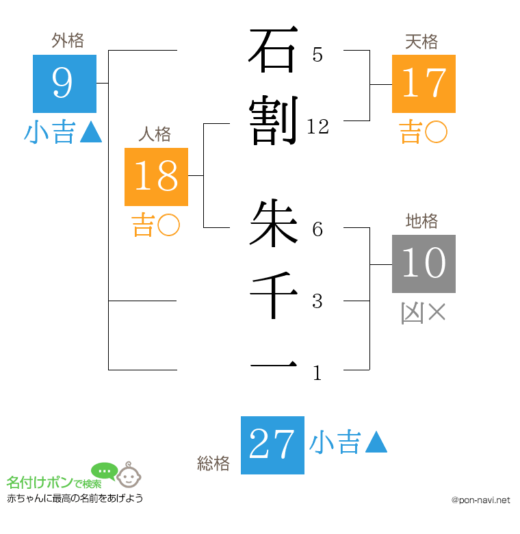 石割 朱千一さんの姓名判断結果