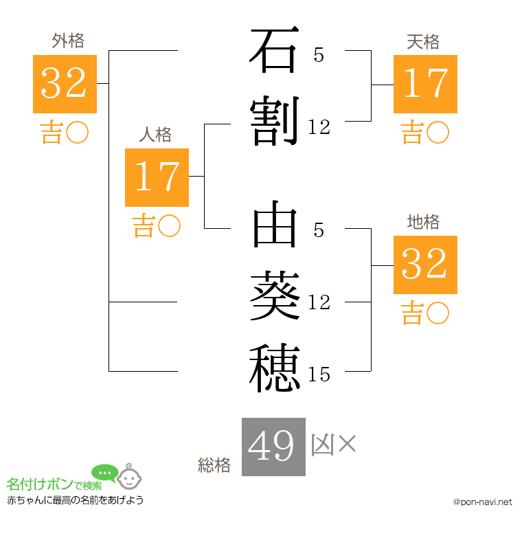 石割 由葵穂さんの姓名判断結果
