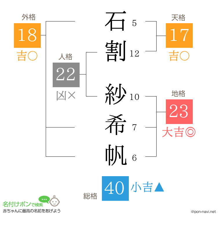 石割 紗希帆さんの姓名判断結果