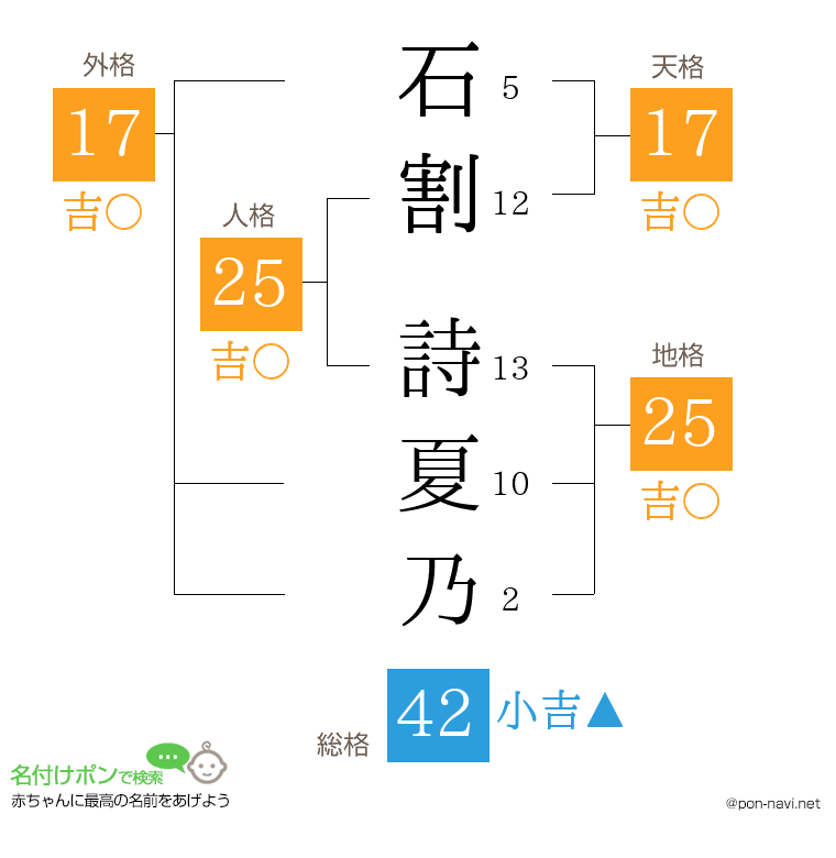 石割 詩夏乃さんの姓名判断結果