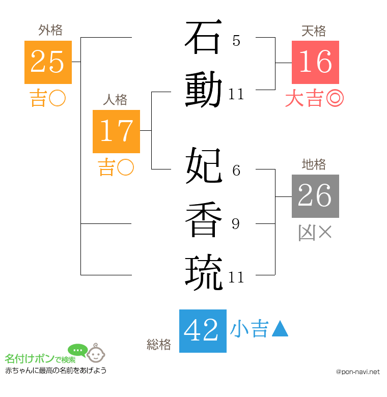 石動 妃香琉さんの姓名判断結果