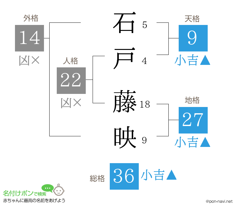 石戸 藤映さんの姓名判断結果