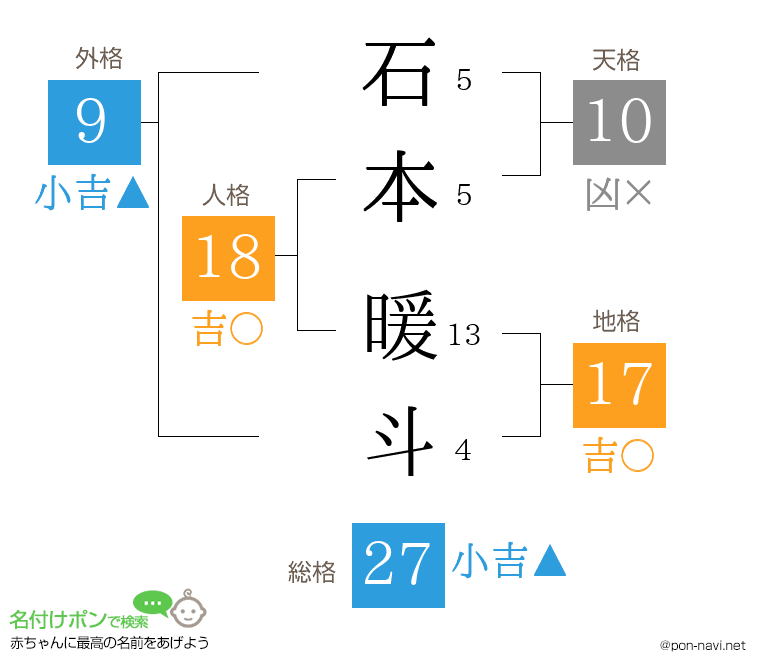 石本 暖斗さんの姓名判断結果