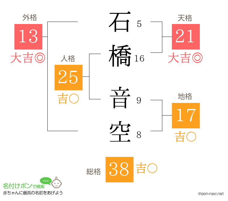 石橋 音空さんの姓名判断結果