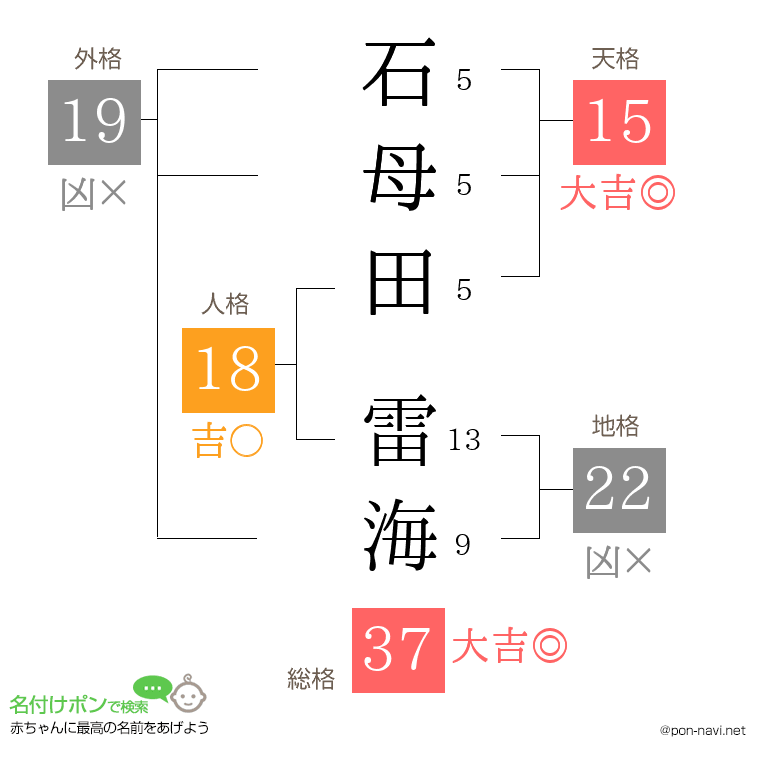 石母田 雷海さんの姓名判断結果