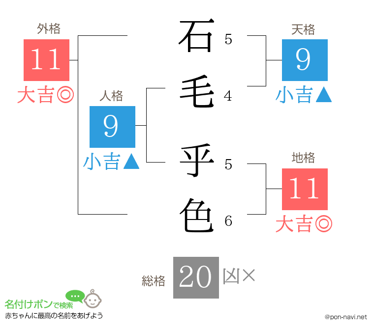 石毛 乎色さんの姓名判断結果