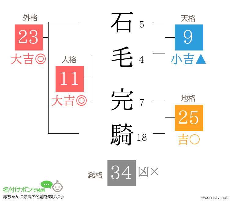 石毛 完騎さんの姓名判断結果