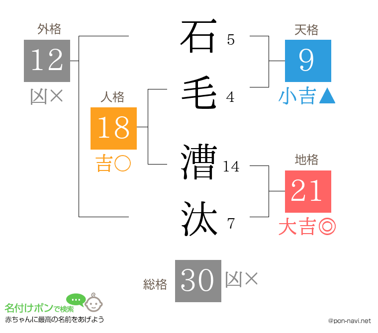 石毛 漕汰さんの姓名判断結果