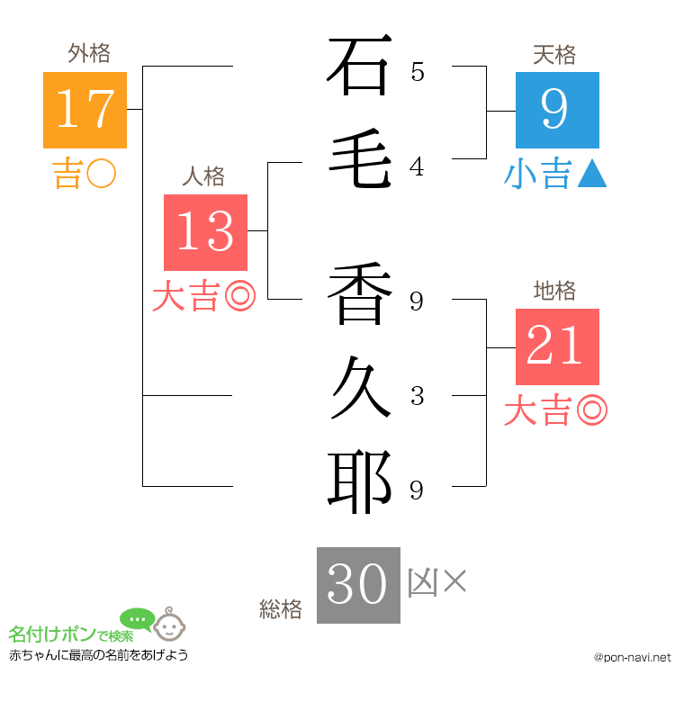 石毛 香久耶さんの姓名判断結果