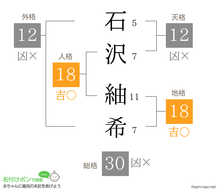 石沢 紬希さんの姓名判断結果