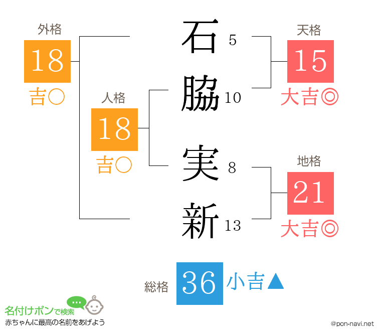 石脇 実新さんの姓名判断結果
