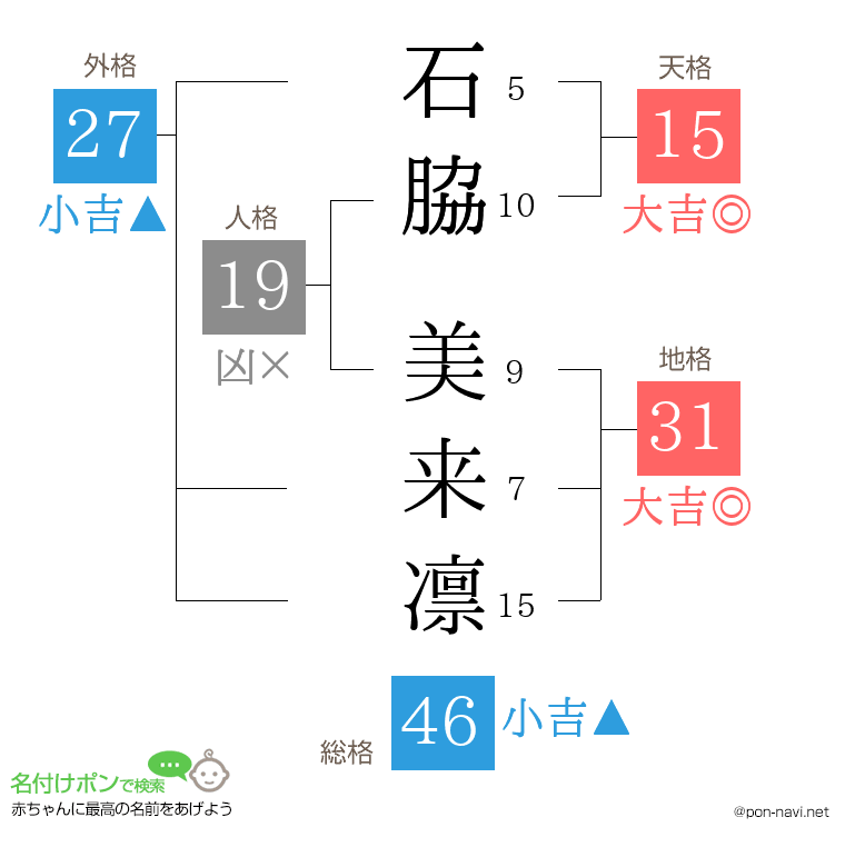 石脇 美来凛さんの姓名判断結果