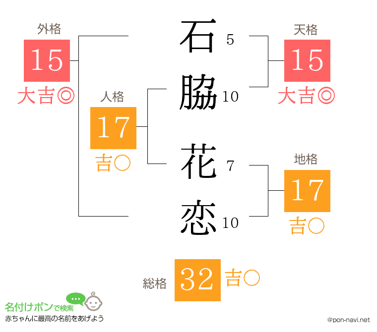 石脇 花恋さんの姓名判断結果