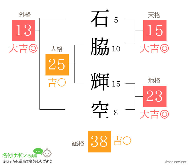 石脇 輝空さんの姓名判断結果