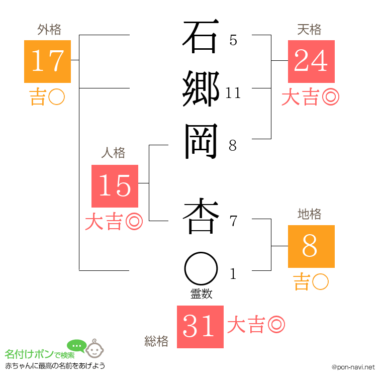石郷岡 杏さんの姓名判断結果