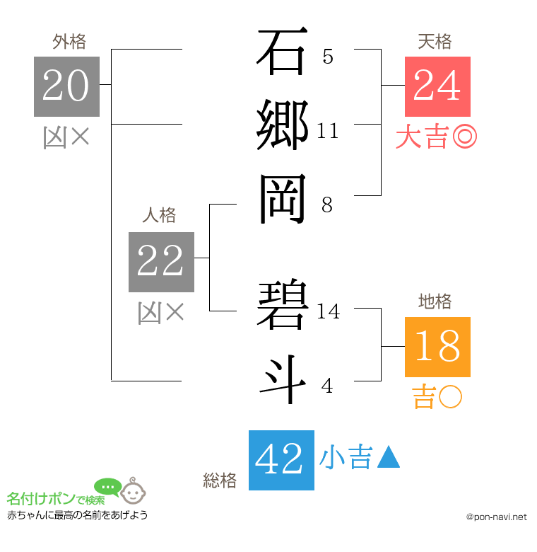 石郷岡 碧斗さんの姓名判断結果